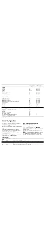 Preview for 6 page of Bosch PKG6..N series Instruction Manual