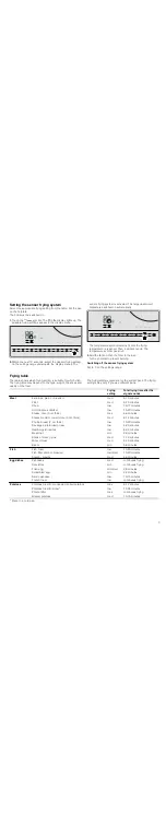 Preview for 7 page of Bosch PKG6..N series Instruction Manual