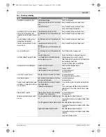 Preview for 47 page of Bosch PKP 3,6 LI Original Instructions Manual