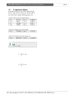 Preview for 6 page of Bosch PLE-1MA030-EU Installation And User Instructions Manual