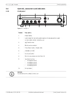 Preview for 12 page of Bosch PLE-1MEXX0-XX Installation And Operation Manual