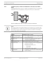 Preview for 23 page of Bosch PM1-LISD Installation And Operation Manual