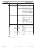 Preview for 42 page of Bosch PM1-LISD Installation And Operation Manual