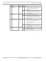 Preview for 46 page of Bosch PM1-LISD Installation And Operation Manual