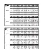 Preview for 136 page of Bosch PPW7170 Instruction Manual