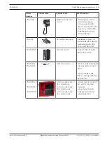 Preview for 15 page of Bosch PRAESENSA Manual