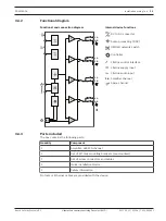 Preview for 35 page of Bosch PRAESENSA Manual