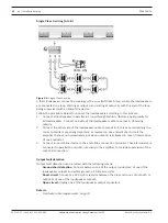 Preview for 42 page of Bosch PRAESENSA Manual