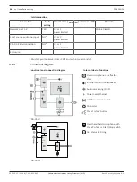 Preview for 84 page of Bosch PRAESENSA Manual