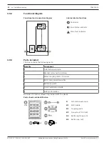 Preview for 92 page of Bosch PRAESENSA Manual