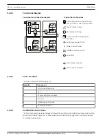 Preview for 110 page of Bosch PRAESENSA Manual