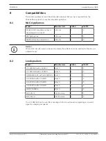 Preview for 143 page of Bosch PRAESENSA Manual