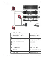 Preview for 149 page of Bosch PRAESENSA Manual