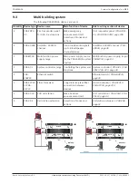 Preview for 151 page of Bosch PRAESENSA Manual