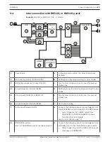 Preview for 153 page of Bosch PRAESENSA Manual