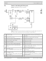 Preview for 157 page of Bosch PRAESENSA Manual