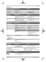 Preview for 103 page of Bosch Professional GBH 18V-24 C Original Instructions Manual