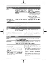 Preview for 123 page of Bosch Professional GBH 18V-24 C Original Instructions Manual