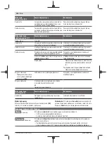 Preview for 144 page of Bosch Professional GBH 18V-24 C Original Instructions Manual