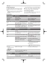 Preview for 20 page of Bosch Professional GBH 18V-36 C Original Instructions Manual