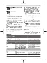 Preview for 29 page of Bosch Professional GBH 18V-36 C Original Instructions Manual