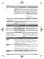 Preview for 30 page of Bosch Professional GBH 18V-36 C Original Instructions Manual