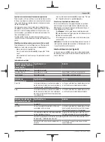 Preview for 39 page of Bosch Professional GBH 18V-36 C Original Instructions Manual