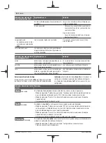 Preview for 40 page of Bosch Professional GBH 18V-36 C Original Instructions Manual