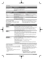 Preview for 50 page of Bosch Professional GBH 18V-36 C Original Instructions Manual