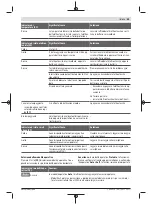 Preview for 59 page of Bosch Professional GBH 18V-36 C Original Instructions Manual