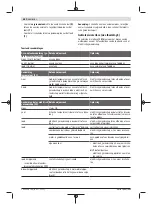 Preview for 68 page of Bosch Professional GBH 18V-36 C Original Instructions Manual