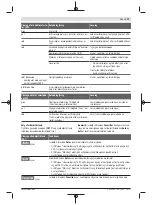 Preview for 77 page of Bosch Professional GBH 18V-36 C Original Instructions Manual