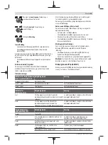 Preview for 93 page of Bosch Professional GBH 18V-36 C Original Instructions Manual