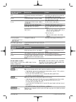 Preview for 121 page of Bosch Professional GBH 18V-36 C Original Instructions Manual