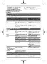 Preview for 140 page of Bosch Professional GBH 18V-36 C Original Instructions Manual