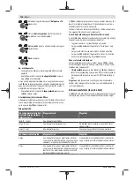 Preview for 158 page of Bosch Professional GBH 18V-36 C Original Instructions Manual