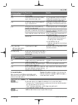 Preview for 159 page of Bosch Professional GBH 18V-36 C Original Instructions Manual