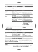 Preview for 170 page of Bosch Professional GBH 18V-36 C Original Instructions Manual