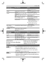 Preview for 181 page of Bosch Professional GBH 18V-36 C Original Instructions Manual