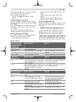 Preview for 191 page of Bosch Professional GBH 18V-36 C Original Instructions Manual