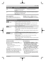 Preview for 203 page of Bosch Professional GBH 18V-36 C Original Instructions Manual