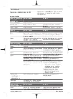 Preview for 222 page of Bosch Professional GBH 18V-36 C Original Instructions Manual