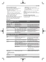 Preview for 231 page of Bosch Professional GBH 18V-36 C Original Instructions Manual