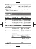 Preview for 240 page of Bosch Professional GBH 18V-36 C Original Instructions Manual