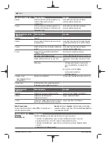 Preview for 258 page of Bosch Professional GBH 18V-36 C Original Instructions Manual