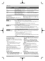 Preview for 268 page of Bosch Professional GBH 18V-36 C Original Instructions Manual