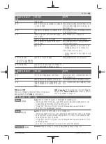 Preview for 285 page of Bosch Professional GBH 18V-36 C Original Instructions Manual