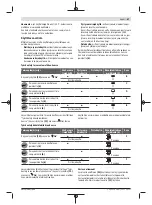 Preview for 87 page of Bosch Professional GCL 2-50 Original Instructions Manual