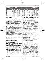 Preview for 31 page of Bosch Professional GDR 12V-110 Original Instructions Manual