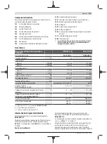 Preview for 141 page of Bosch Professional GDR 12V-110 Original Instructions Manual